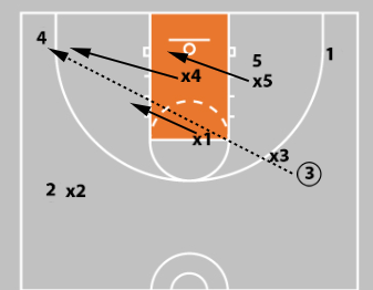 Junk Defense - Triangle & 2 Defense